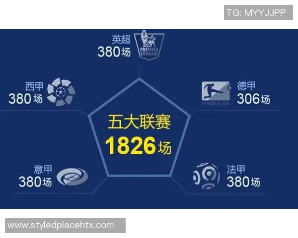 米兰本赛季防守稳健仅失20球领跑五大联赛阿森纳紧随其后丢22球位居第五
